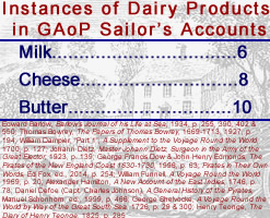 Dairy Product Instances